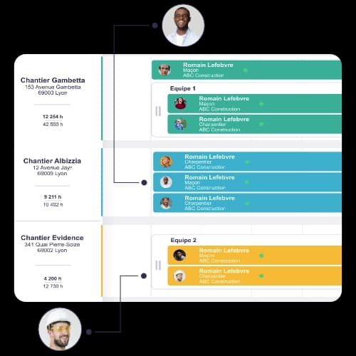 Gestion des équipes BTP avec affectation des ouvriers par chantier et organisation par équipes