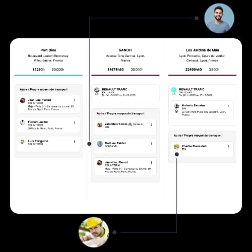 Tableau de gestion multi-chantiers avec affectation des équipes et suivi des ressources