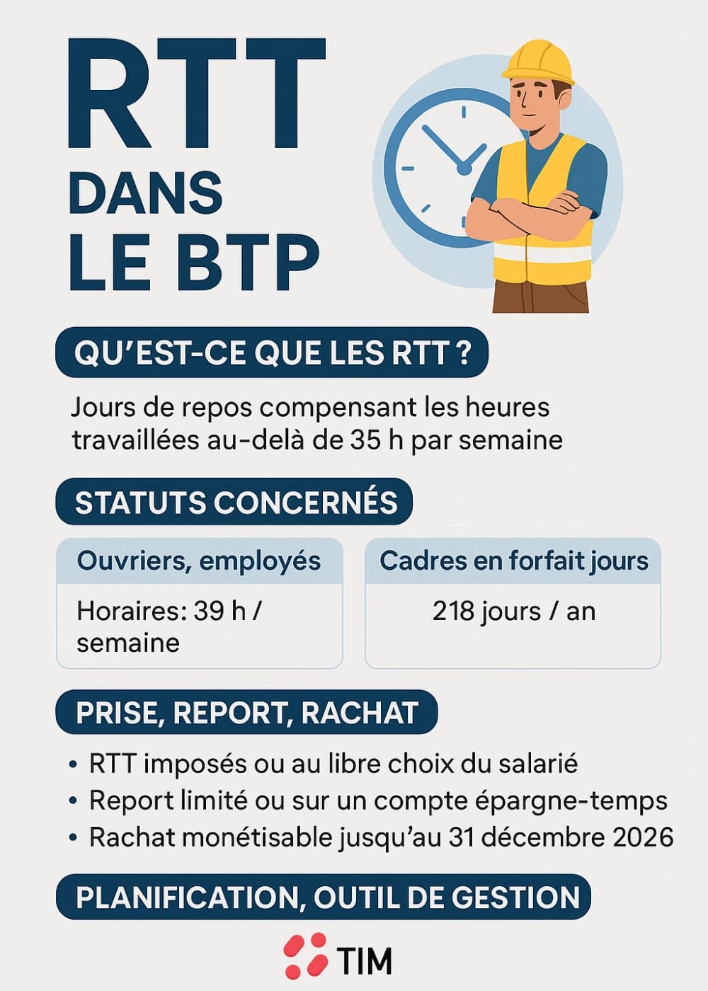 Infographie détaillant le fonctionnement des RTT dans le BTP : définition, statuts concernés, prise, report, rachat et outils de planification.