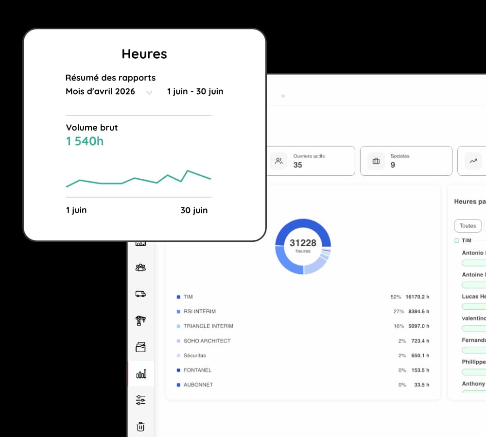 Analyse des heures chantier avec tableau de bord et suivi analytique BTP