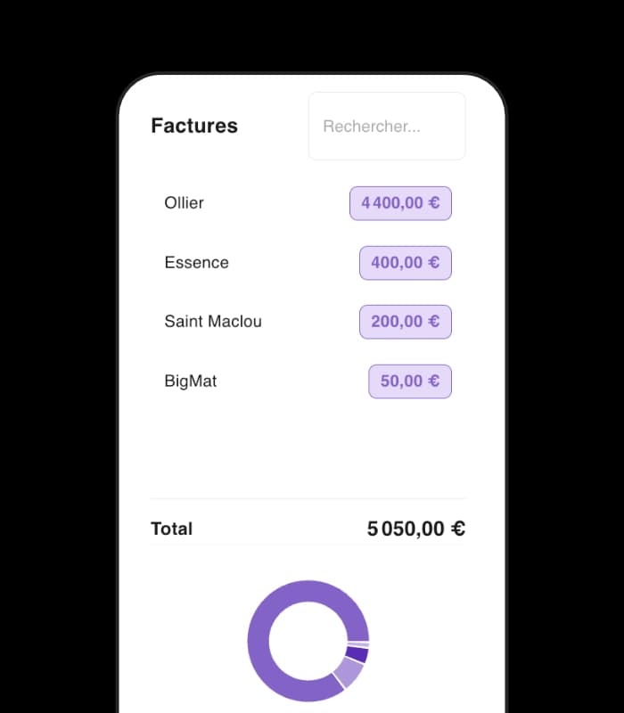 Suivi des factures chantier avec analyse des dépenses et répartition des coûts