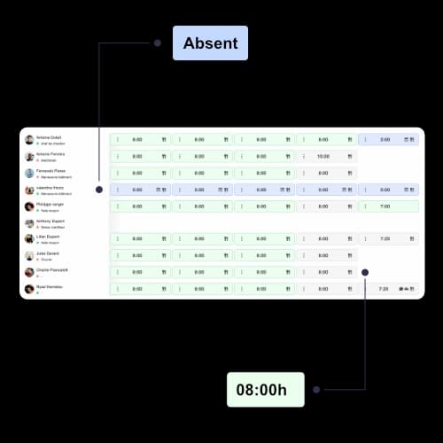 Planning ouvrier chantier avec visualisation des heures et gestion des absences