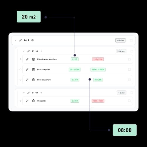 Ventilation des heures par tâche