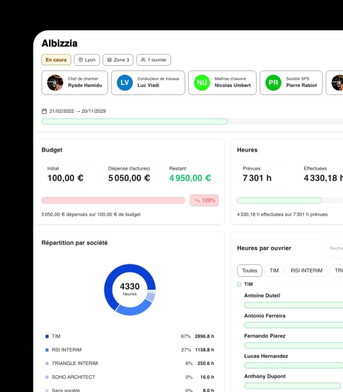 Suivi de chantier avec tableau de bord budget et analyse des heures ouvriers