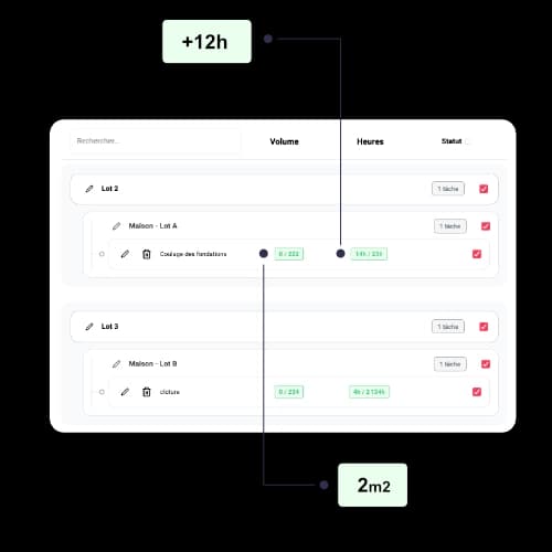 Répartition par chantier