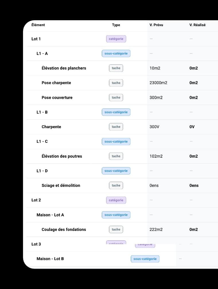 Tableau d’avancement chantier Tim Management avec volumes prévus et réalisés