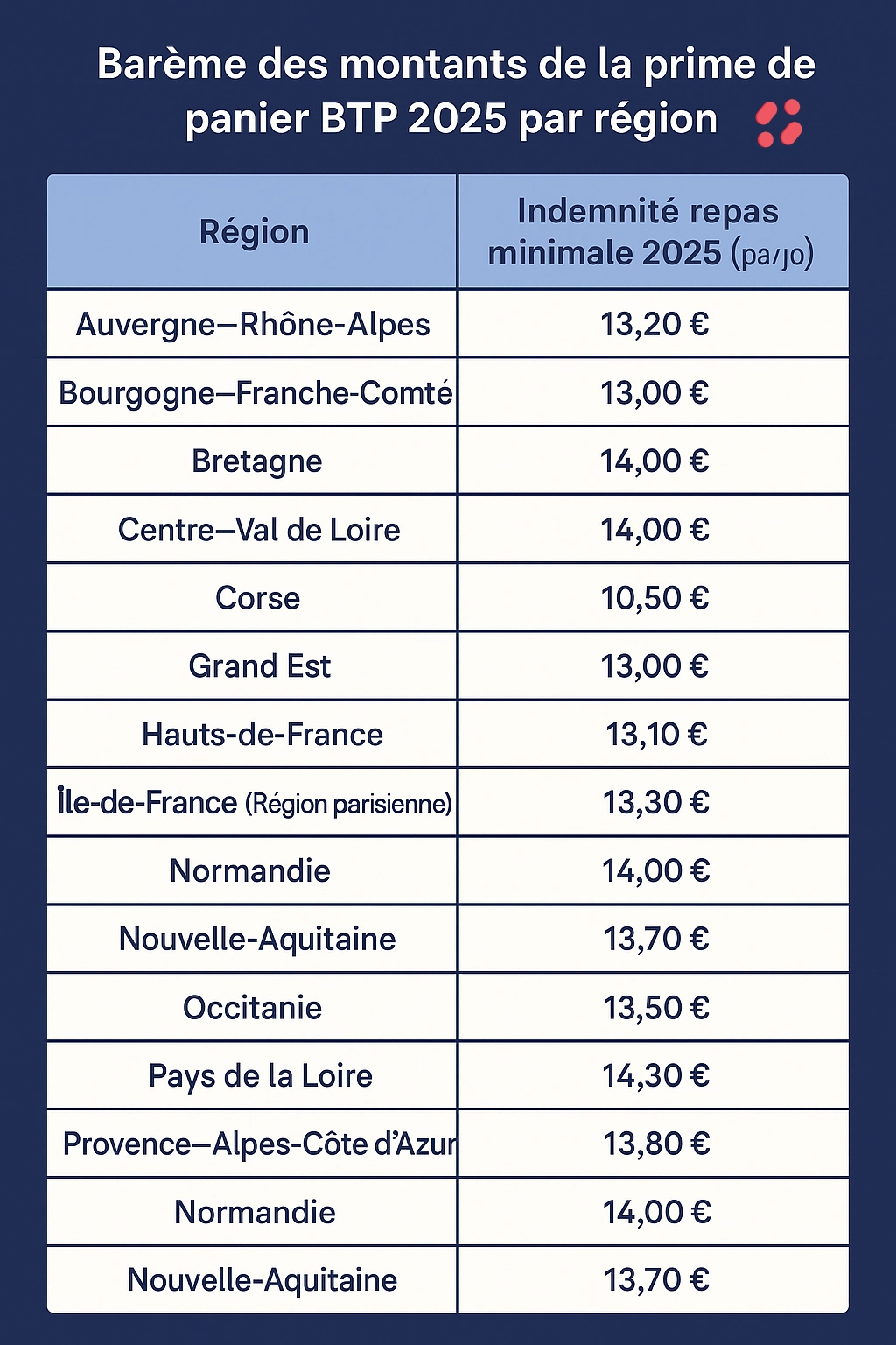 Zone à risque inondation tim management