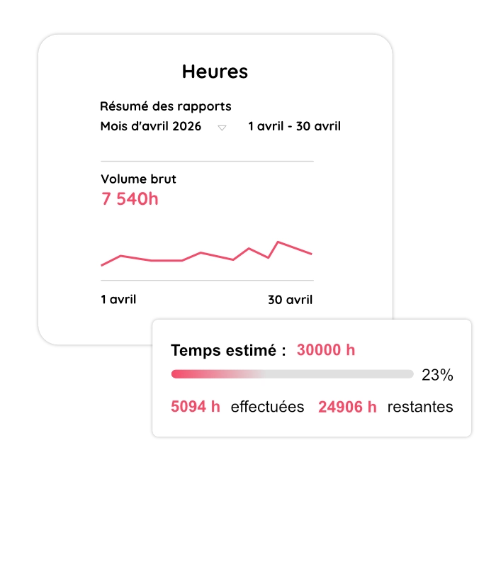 Application mobile du logiciel de planning ouvrier et chantier