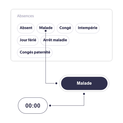 Filtrez, analysez, maîtrisez