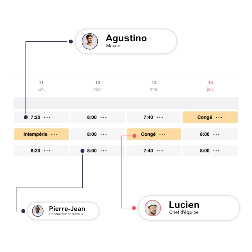 Anticipez les absences